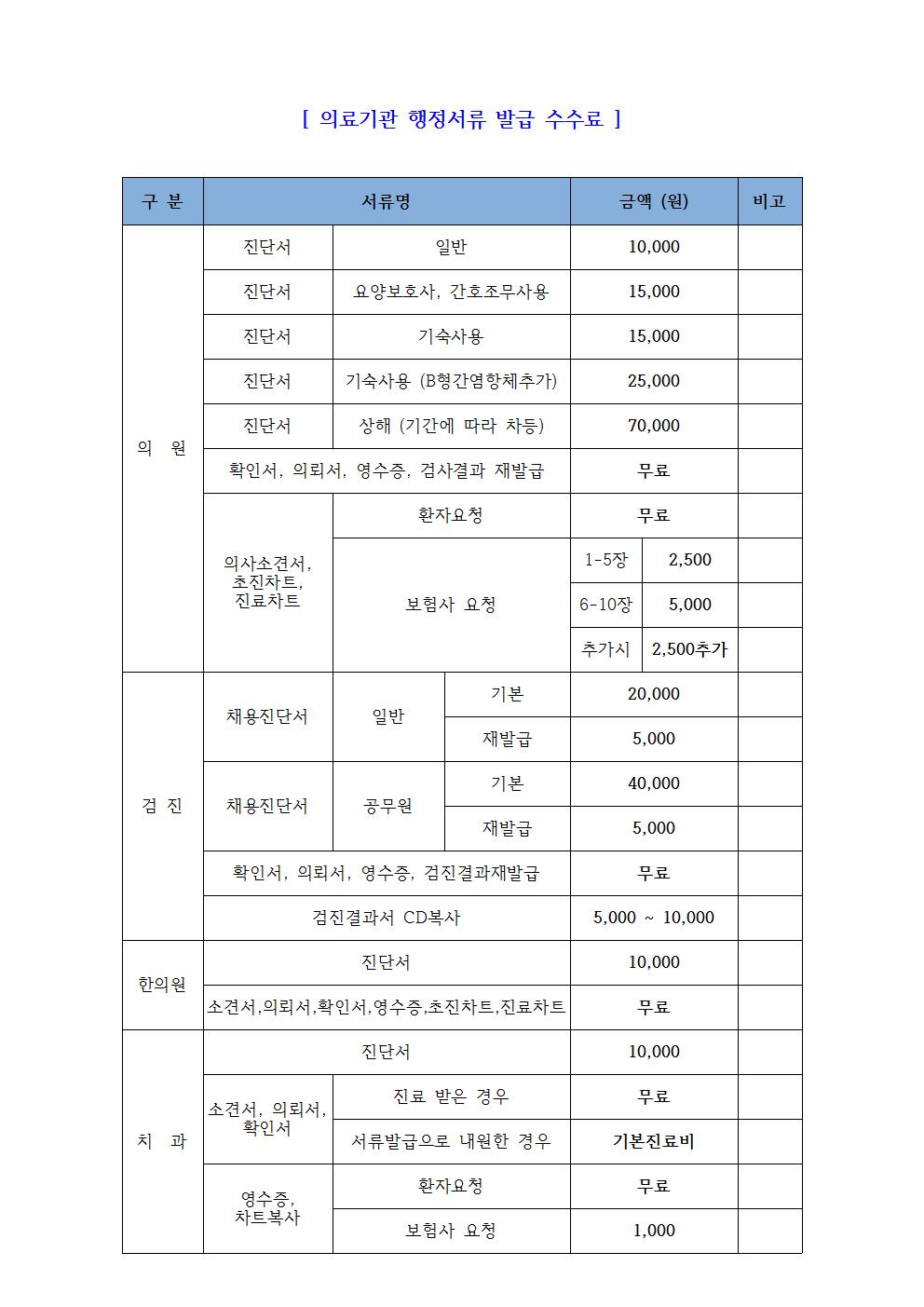 의료기관 비급여진료비와 행정서류비용 공시004.jpg