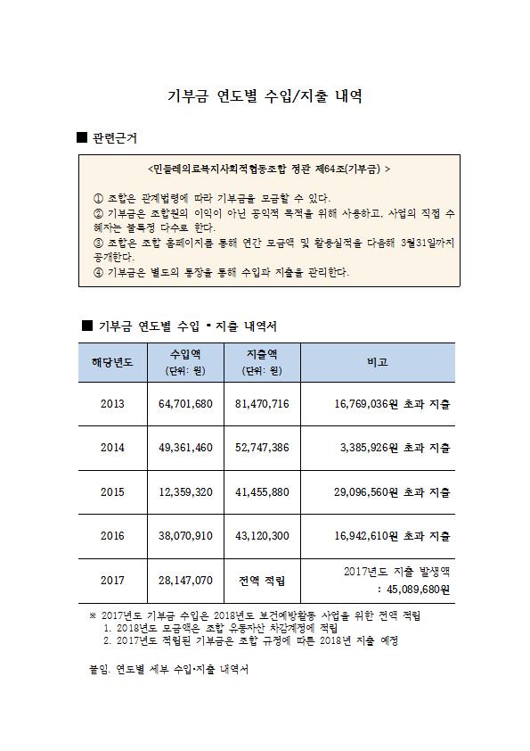 기부금 연도별 수입(게시용)001.jpg