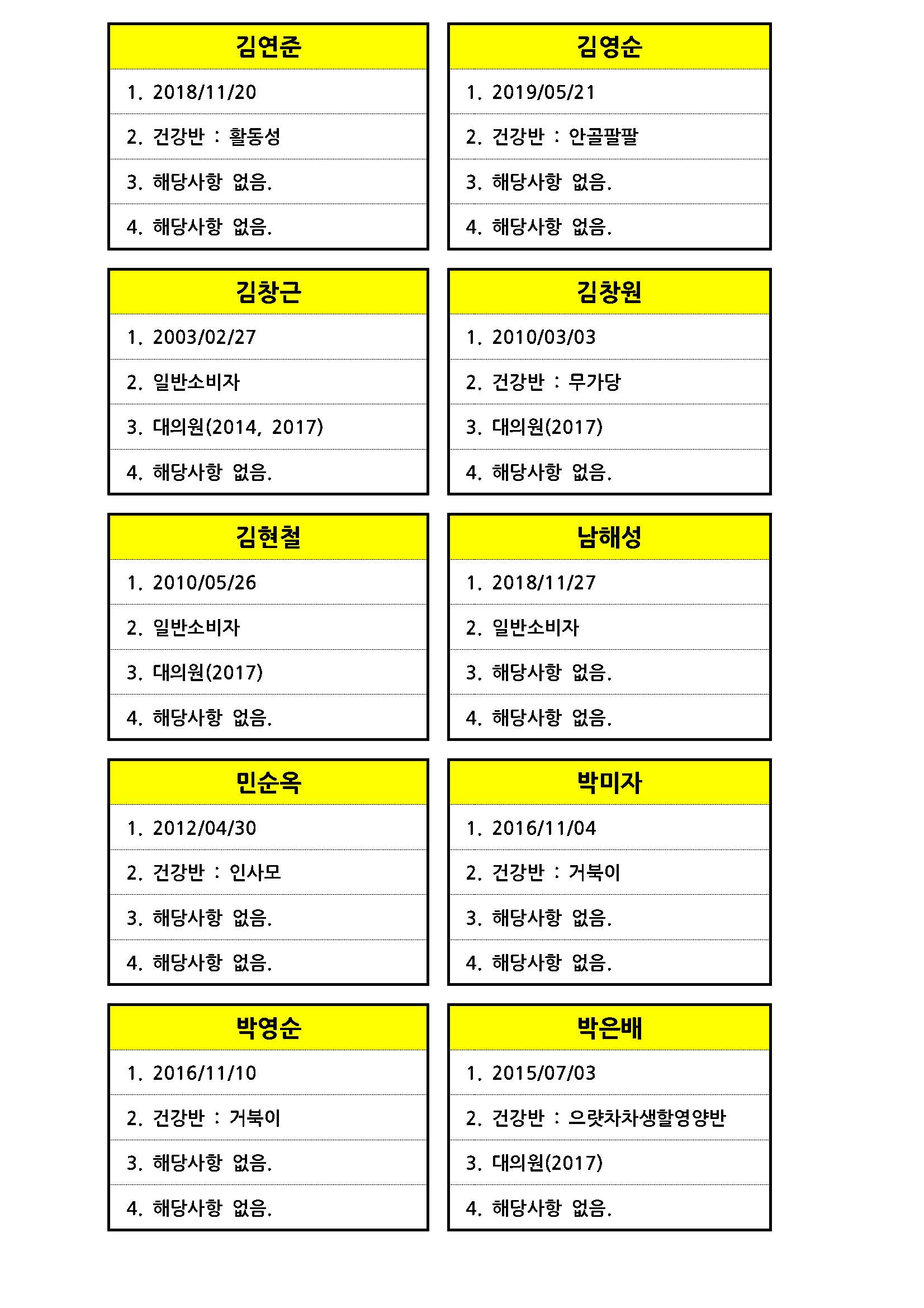소비자 조합원 선거구_페이지_2.jpg