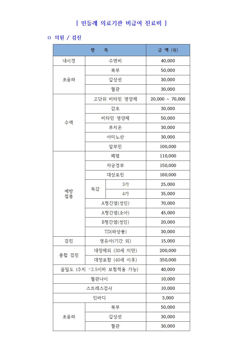 의료기관 비급여진료비와 행정서류비용 공시004-1.jpg