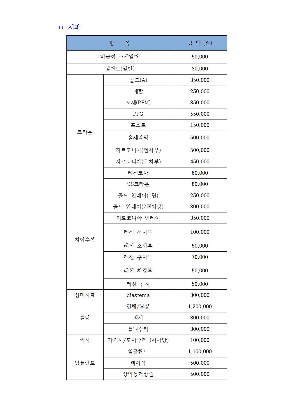 의료기관 비급여진료비와 행정서류비용 공시004-3.jpg